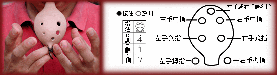 六孔陶笛指法圖解 詳盡說明介紹
